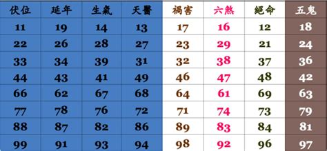 號碼算命|號碼測吉凶，號碼吉凶查詢，號碼吉凶測試，測號碼吉凶，號碼五。